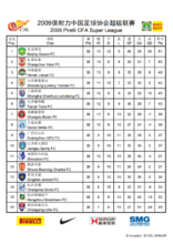 中国足球排名 - 先看爱沙尼亚和中国足球排名
