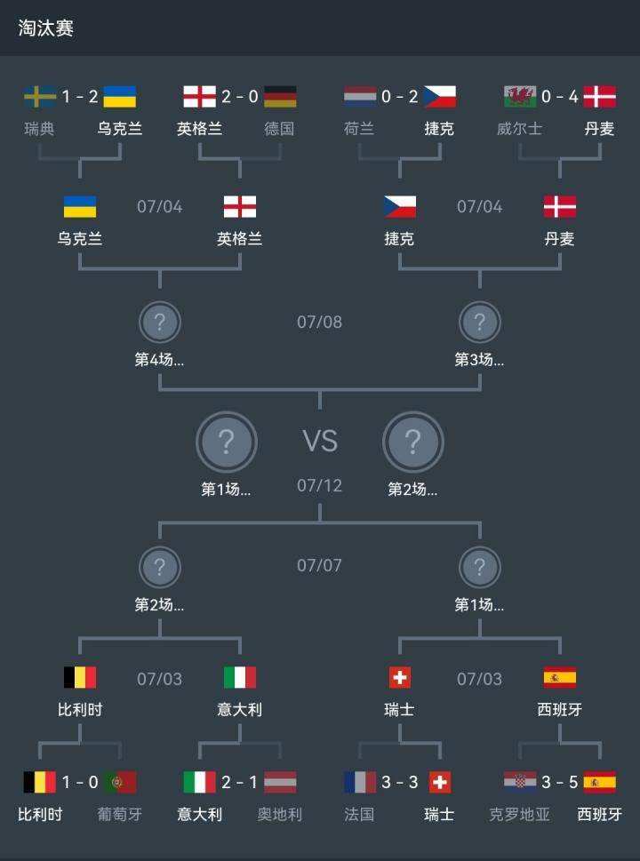 乌克兰vs英格兰比分预测 - 先看乌克兰vs英格兰比分预测球天下