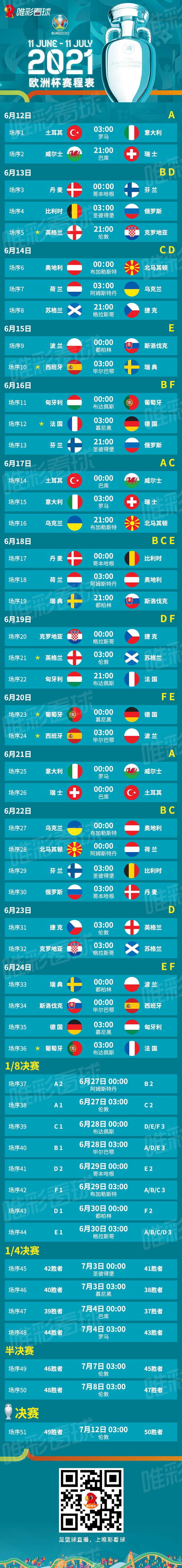 欧洲杯2012赛程 - 先看2016欧洲杯赛程结果