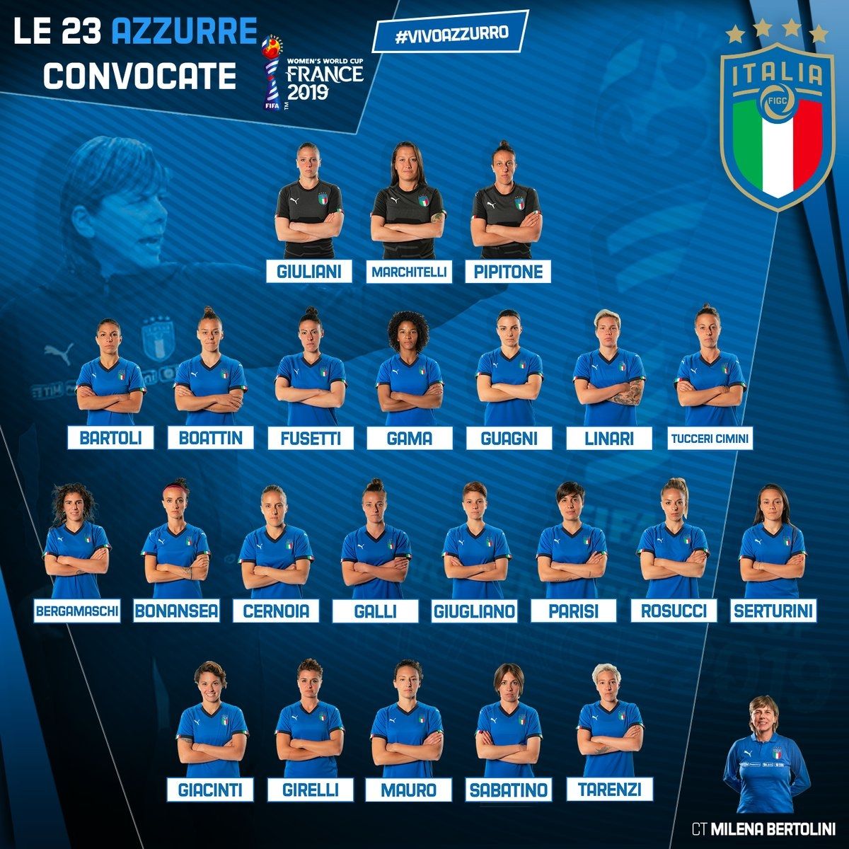 意大利队名单 - 先看意大利队员最新名单
