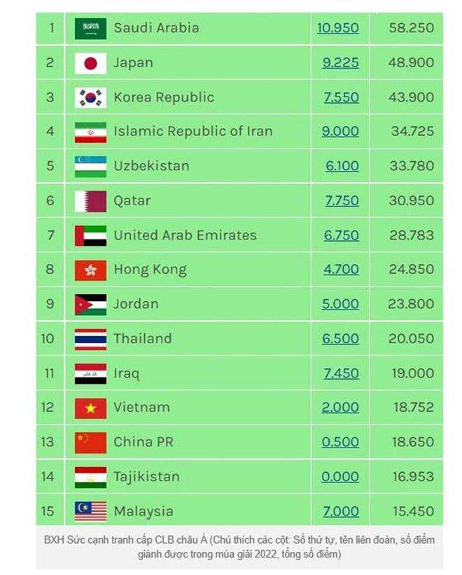 泰国足球排名 - 先看泰国足球队世界排名多少