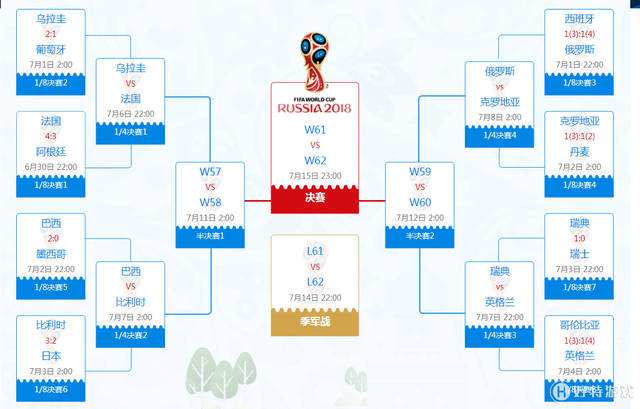 世界杯2018赛程表 - 先看2018世界杯赛程表格图